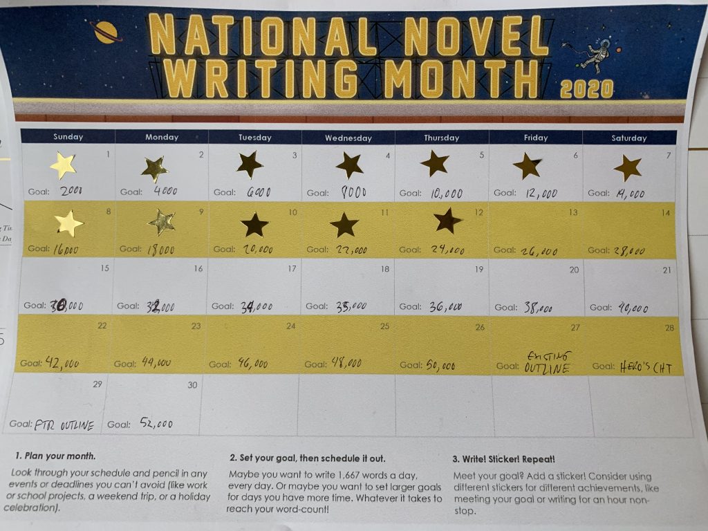 NaNoWriMo: Setting goals and Compartmentalizing